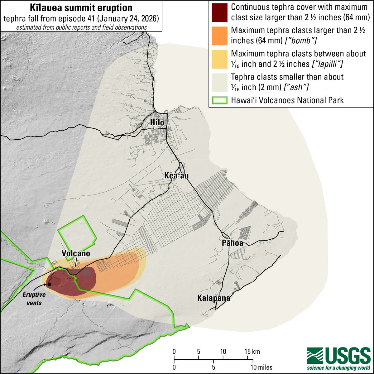 USGSVolcanoes's tweet image. Where did the tephra fall during episode 41 of Kīlauea's summit eruption?

Light winds sent material from the lava fountains across Puna, South Hilo &amp;amp; Kaʻū—roads closed temporarily and cleanup continues. Episode 42 forecast: Feb 9–20. Stay prepared!

#VolcanoWatch this week has