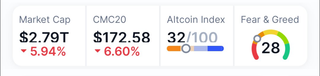 BlockIntel_DeFi's tweet photo. https://t.co/d9C3UQ9D05