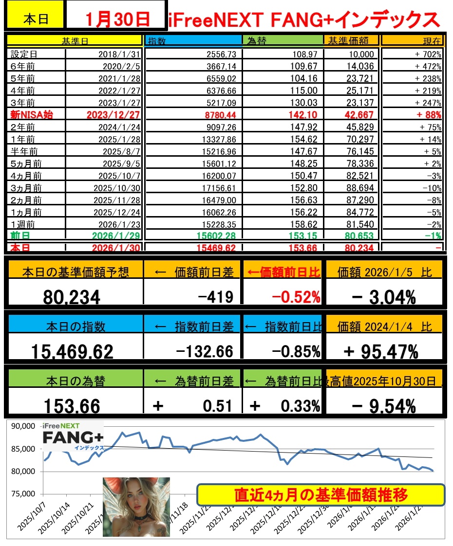 ボイトンボイ@資産1500万 (@SP500TARO500) / Posts / X