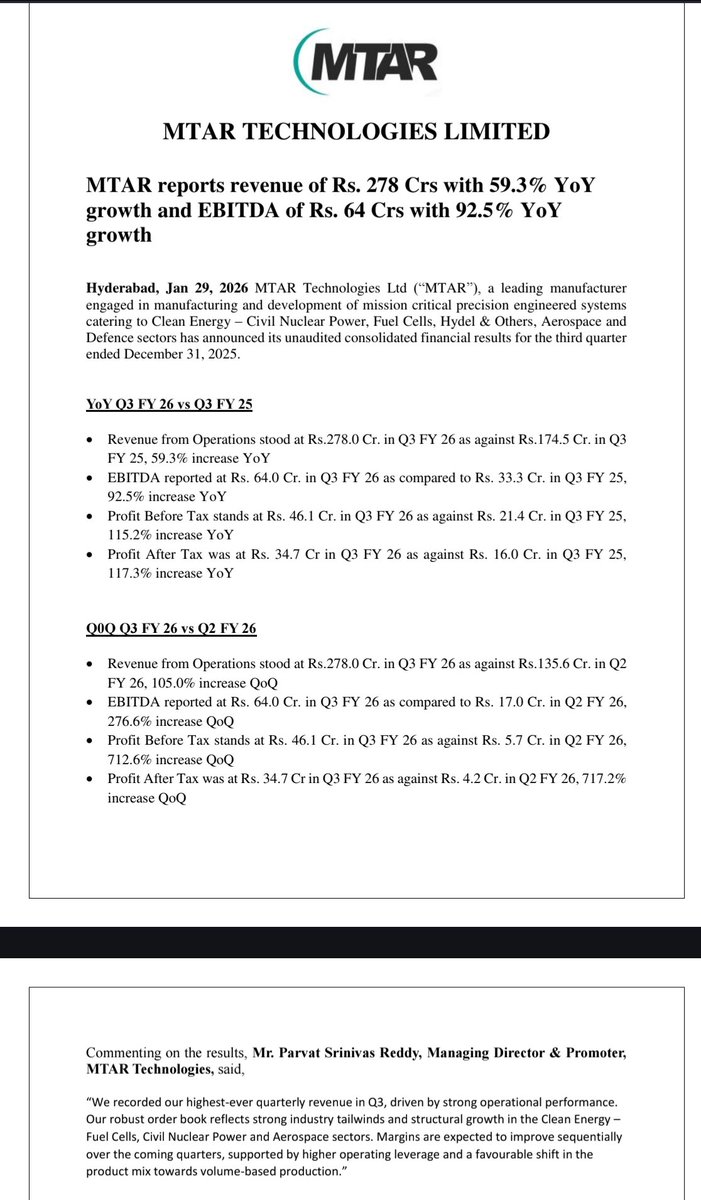 nid_rockz's tweet image. Inv PPT:

#MTARTech
#Websolar

MTAR Technologies 
#MTARTech
#MTAR

H2 Heavy on execution 

Lumpiness QoQ 

Good Q3FY26 with solid YoY and QoQ uptick across all parameters 

Orderbook at 2395cr as of 31st Dec 
The orderbook was at 1297cr during the end of Q2 
Received 1369cr worth