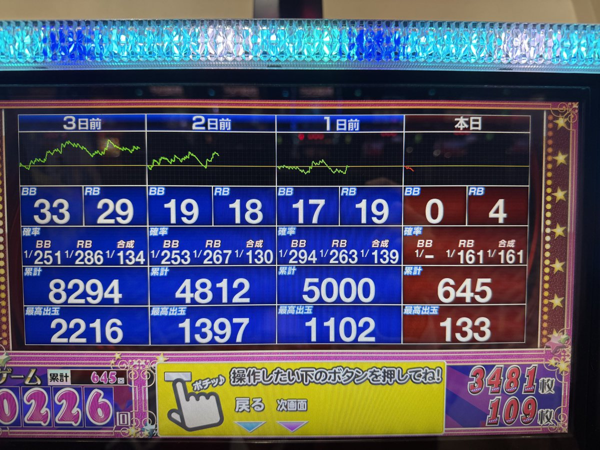 ファンキーは早見切り ジャグラーシリーズ全体素晴らしい立ち上がり