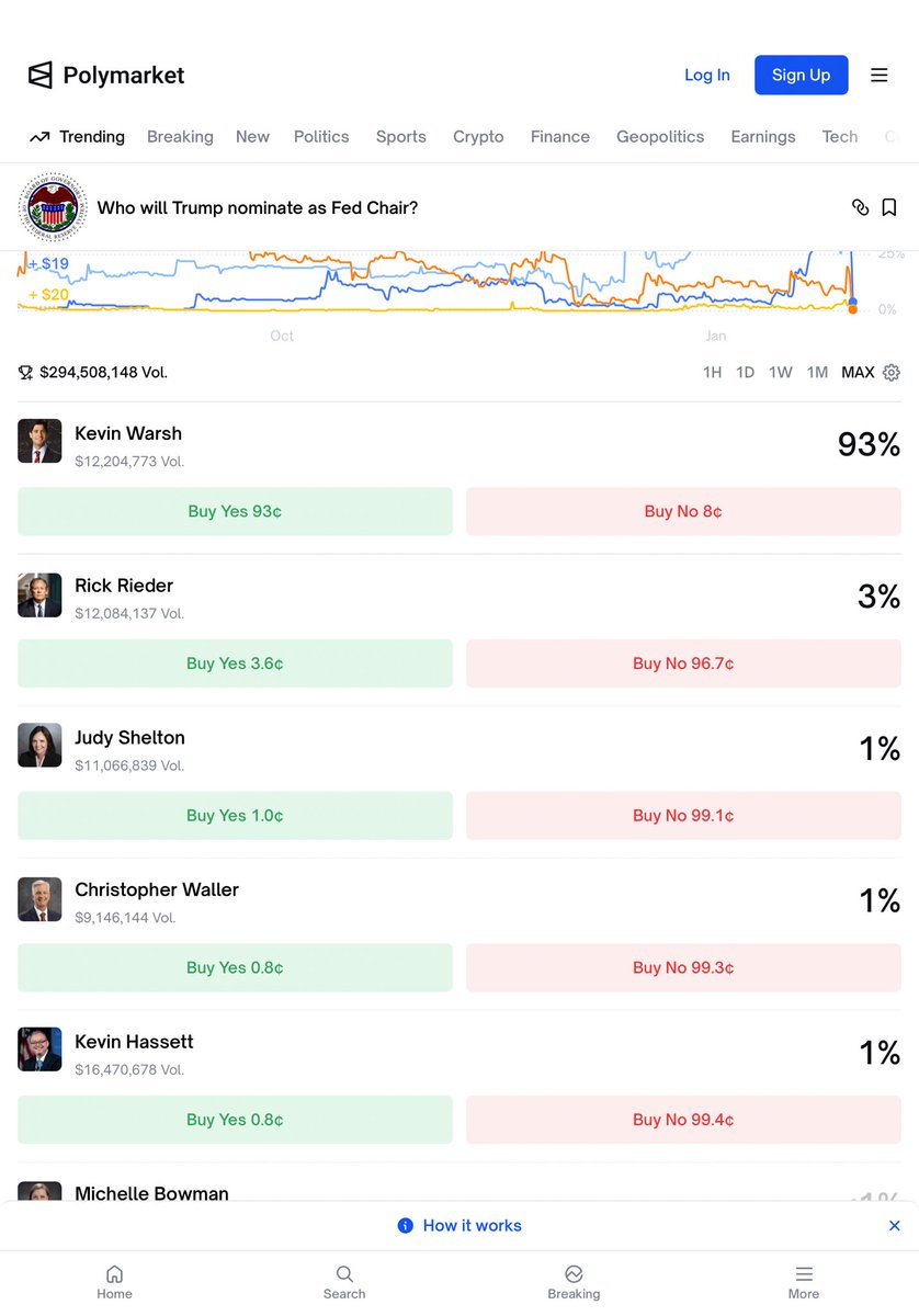 Judy Shelton tweet media