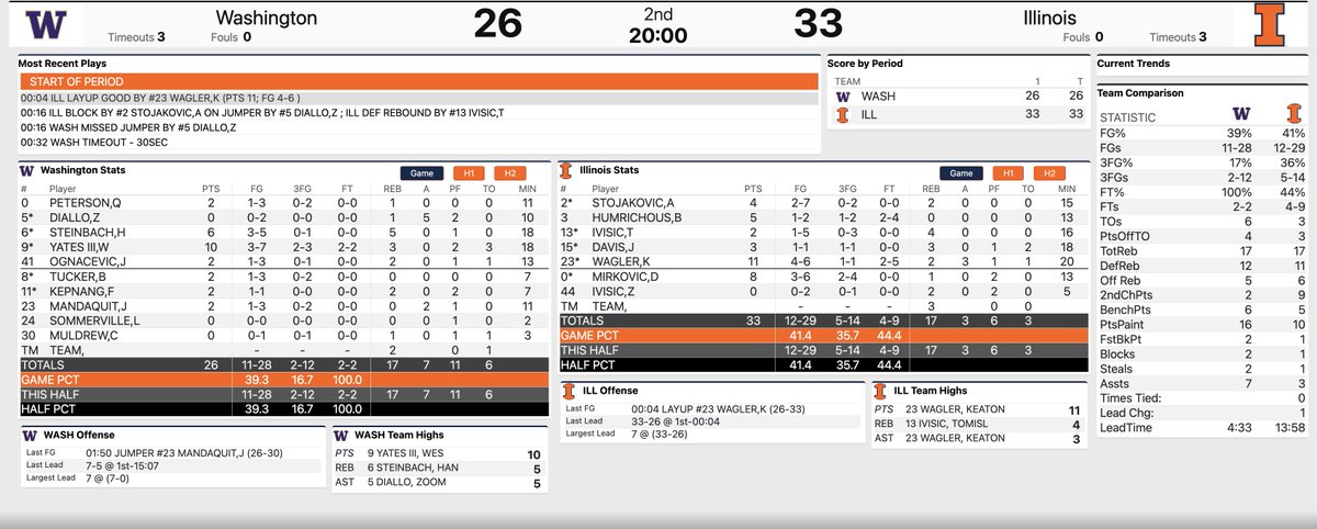 Illini Stats & Notes tweet media