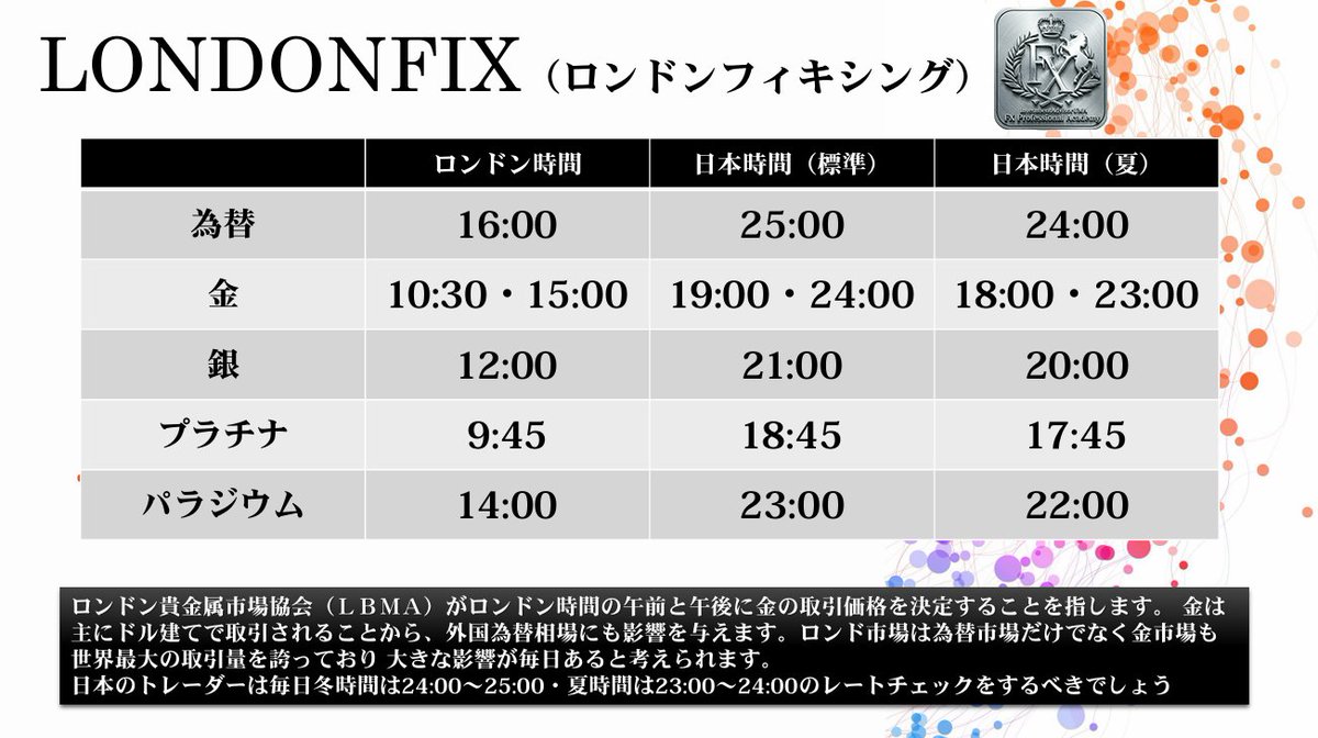 昨夜は金の激しい動きが ちょうどロンドンFIXと 重なる時間でしたが 週末と月末が重なる 危ないロンドンFIXは 本日ですので  また注意しておきましょう #ロンドンフィキシング