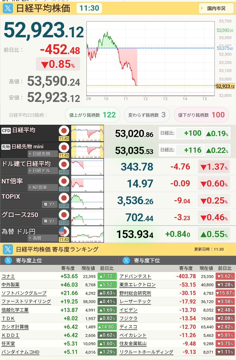 ハサミクワガタ/FIREしたい 日本個別株を呟く人 (@tomsoyacom) / Posts / X