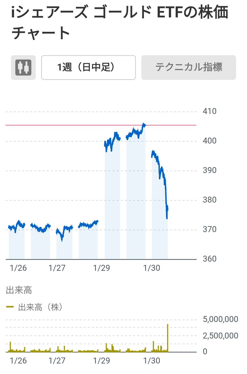 ボイトンボイ@資産1500万 (@SP500TARO500) / Posts / X