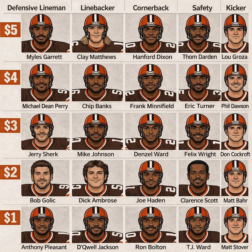 Mr. Cleveland Sports tweet media