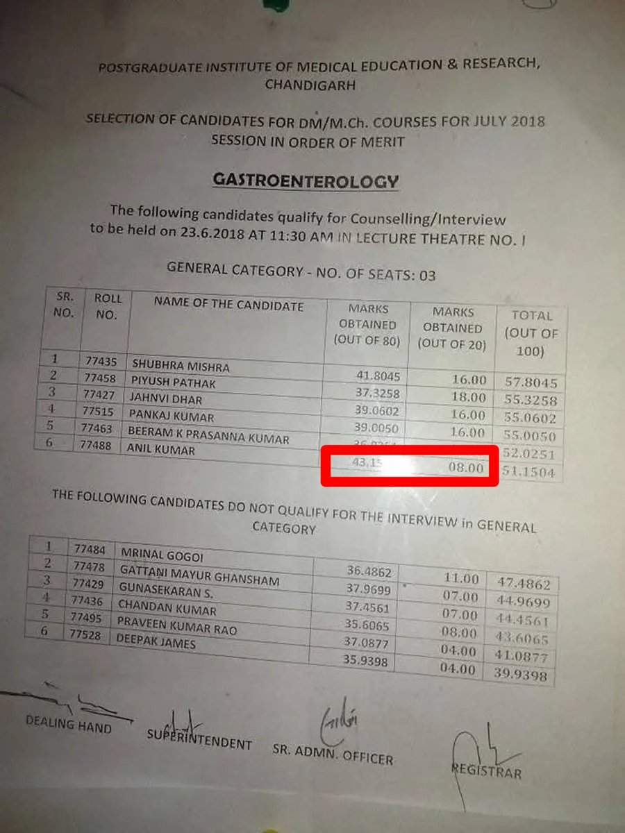 ये देखिये! 
    मुह से जन्म लेने वाले को रिटेन में कम मार्क लाने के वावजूद टॉप करवा दिया गया। 
जबकि रिटेन मे टॉप करने वाले को इंटरव्यू मे मात्र 8 मार्क दिया गया ढोंगियों के द्वारा