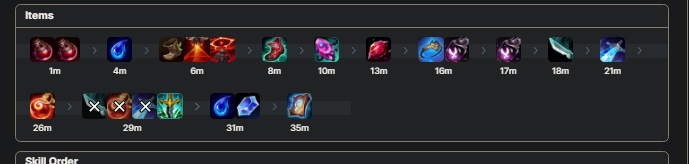 Waspman123's tweet photo. @drewlevin Can you look into the following game, this player decided to troll all game,Moving around doing nothing,selling items and buying random/troll ones,wasting wards placing them on the same spot. thank you
Game ID: 7707980226
Ign : white monster#111 https://t.co/o6rdTpYG5o