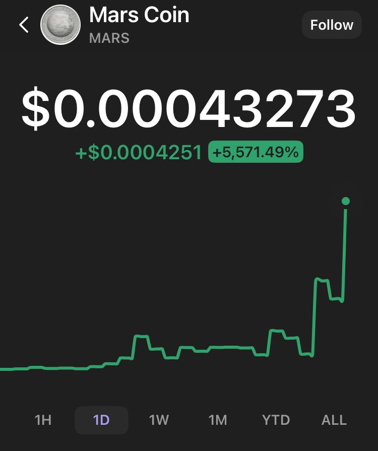 Don’t be late. This could follow $Elon. 📈🏁