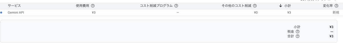 軽い気持ちで2円使ってたが、絶妙すぎる　チリツモ