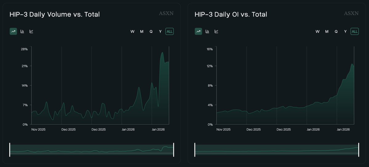 housing all of finance in real-time

imagining buybacks from non crypto volume...