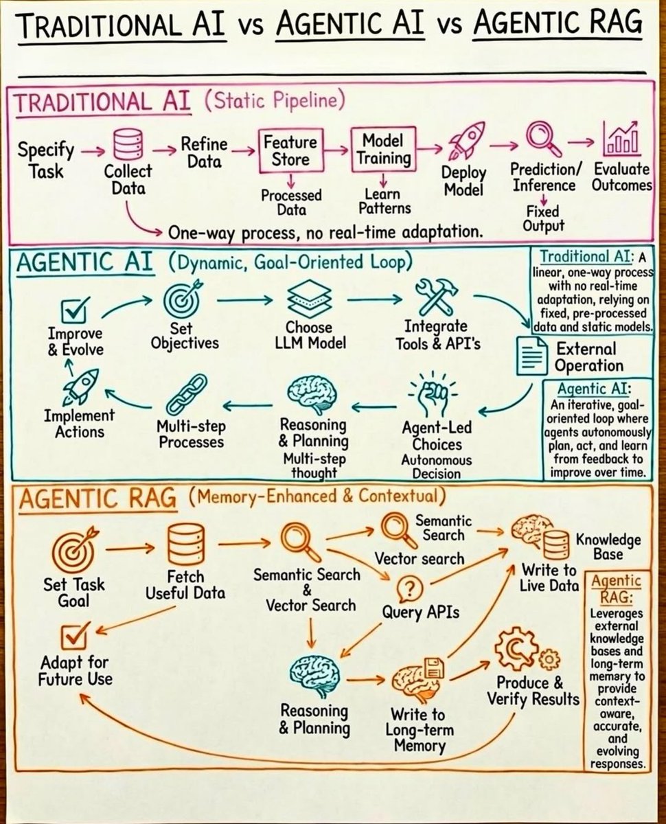 Python Developer tweet media