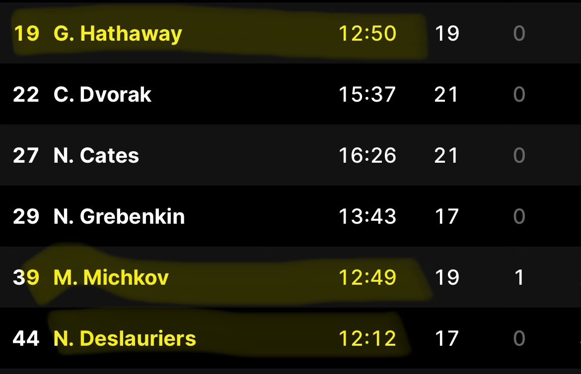 2Murphy8's tweet image. 