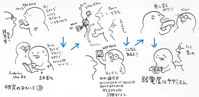 積極的に回り道(基礎習得ともいう)させようとしてくるんだよなぁ(恩讐) 