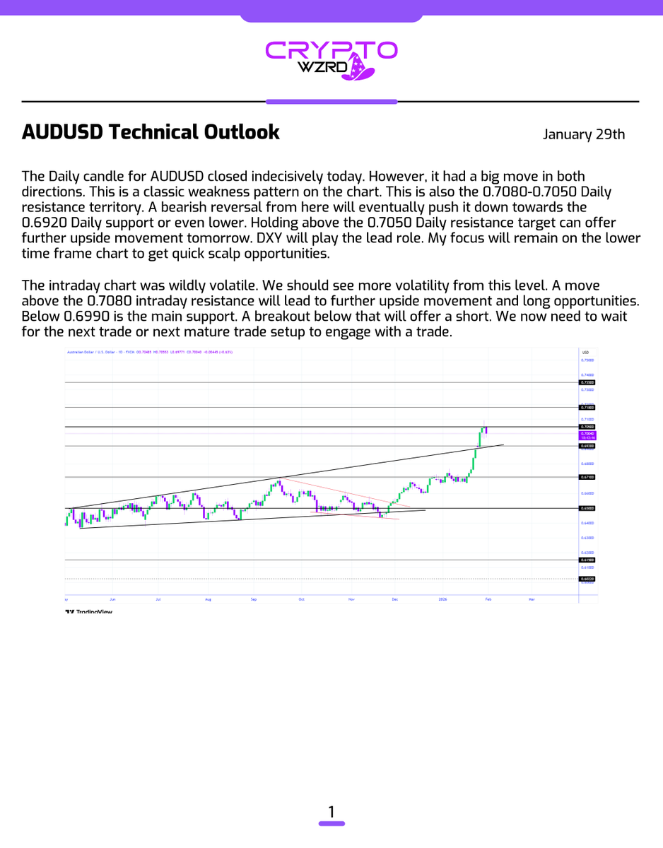 Here’s the rest of the Forex Daily Technicals… 🧙‍♂️