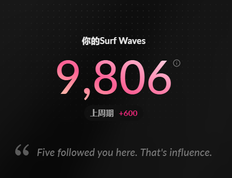 guangze7's tweet photo. @SurfAI推出积分制了，没有账号的可以去注册一下，之前就觉得用来整理资料挺好用的，顺便还能拿个积分，快来试试

Get 3 days of @SurfAI PRO membership when you sign up with my referral link: https://t.co/23sqsYgUCP https://t.co/PpZIsDTdLm