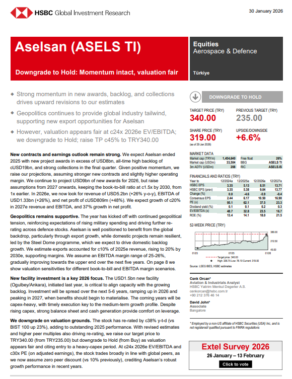 SBASKURT_'s tweet photo. HSBC #ASELS için rapor yayımladı.
Raporda rekor seviyeye yaklaşan backlog (yaklaşık $19 milyar) ve artan tahsilat performansı sayesinde 2025–2027 dönemine yönelik tahminlerini yukarı yönlü revize ettiğini, özellikle jeopolitik risklerin savunma harcamalarını desteklemeye devam etmesiyle ihracat tarafında uzun vadeli büyüme potansiyelinin güçlendiğini vurguluyor. 
2026’da yaklaşık $5,2 milyar  ciro, $1,33 milyar EBITDA ve $809 milyon net kâr beklenirken, önümüzdeki yıllarda EBITDA marjının %25–26 bandında korunacağı öngörülüyor. Ankara’daki yeni tesis yatırımı nedeniyle 2026–2027 döneminin yüksek CAPEX süreci olacağı, bu nedenle nakit akışı üzerinde baskı oluşabileceği belirtiliyor. 

Hissenin son dönemde prim yapması ve 2026 tahmini EV/EBITDA’da yaklaşık 24x çarpanla küresel benzerlerine yakın seviyelere gelmesi nedeniyle, operasyonel görünüm olumlu olsa da değerlemenin artık “adil” olduğu görüşüyle tavsiye “TUT” seviyesine düşürülmüş.