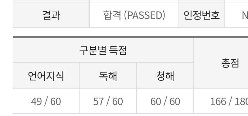 아니 이걸 올렸는데 트윗이 안갔네 ㅋㅋㅋㅋㅋㅋㅋㅋㅋ jlpt3급 합격했어요✌️✌️ 쥐갈피티 2급을 향해 달려가다