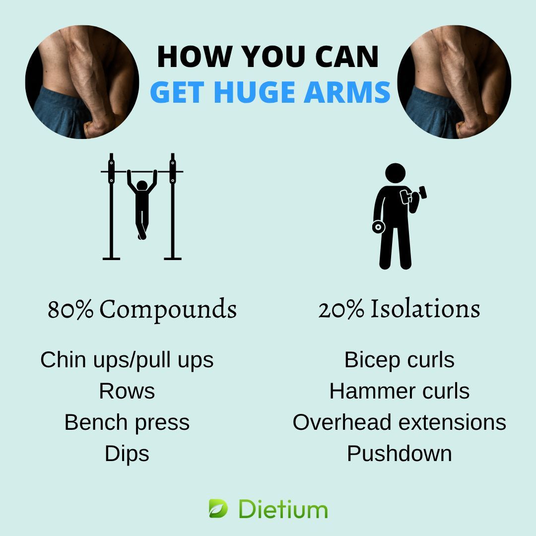 dietium's tweet image. Want huge arms?  Focus on big compound lifts first, then finish with isolations. This combo builds size, strength, and balance—faster and smarter. 

#gymtips #workoutplan #fitgoals #musclebuilding #fitnesseducation #dietium