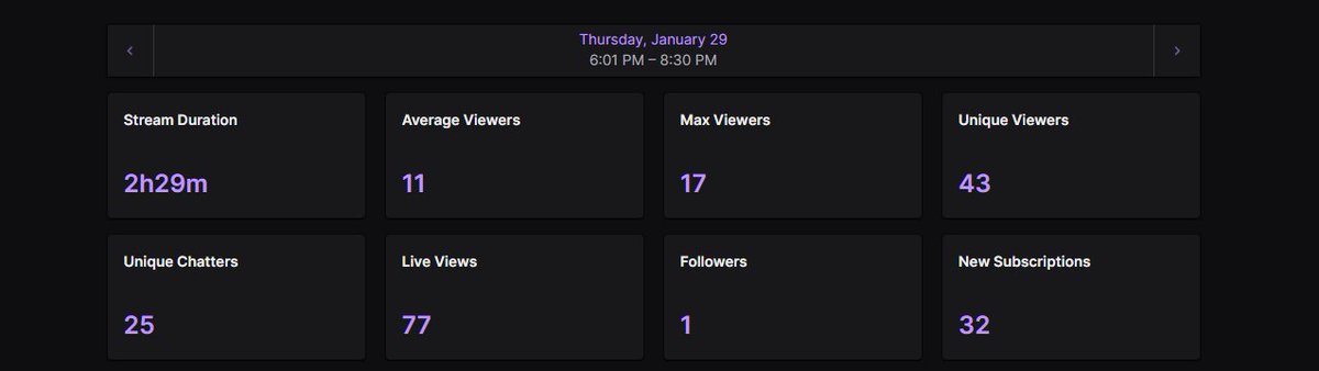 Cannot thank everyone enough 💜 First stream back in 7 months, had no idea what to expect. 
Only ended up playing the game for like 45 minutes because we were laughing and chatting the whole time.
Thank you all so much for the warm welcome back.
It feels good to be back.