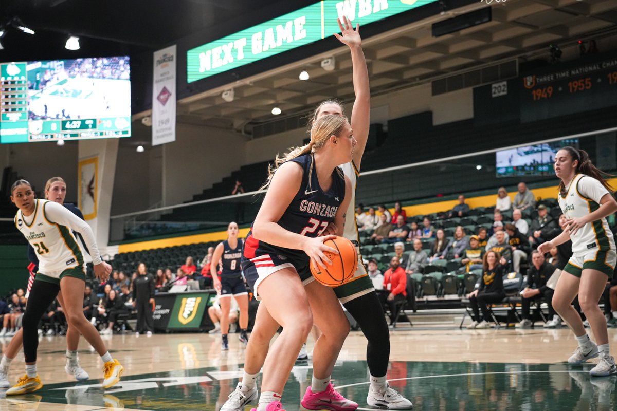 Gonzaga Women's Basketball tweet media