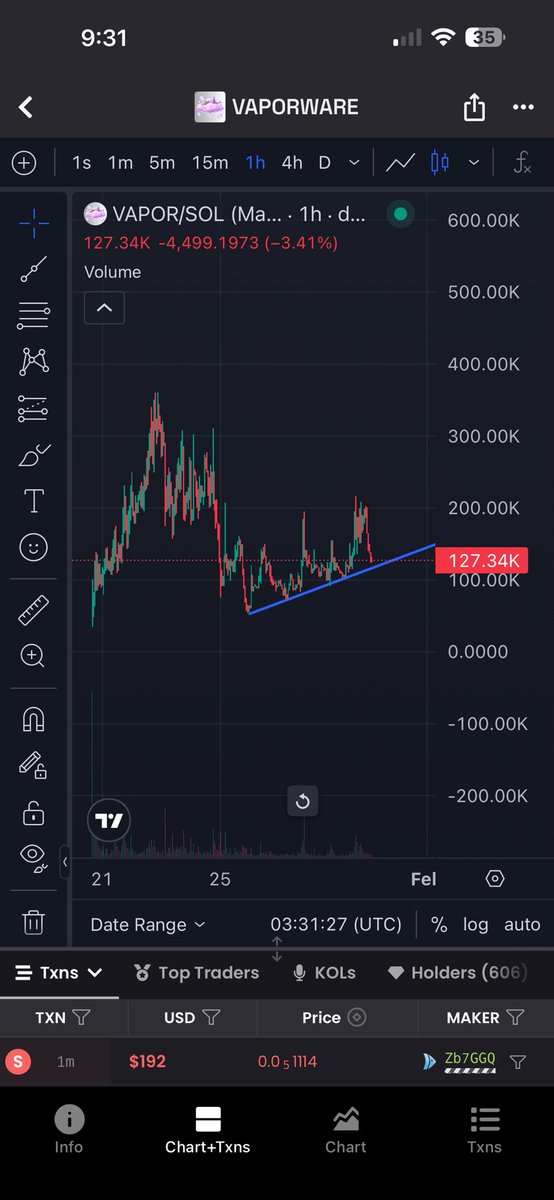 Somethings cooking, nice trend growth 👀

$Vapor