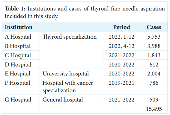 Cytojournal tweet media