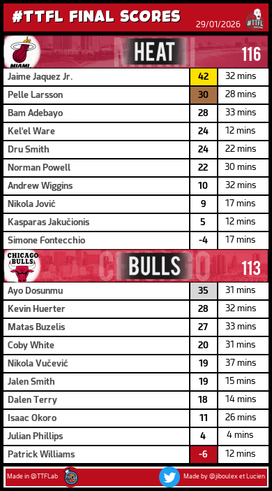 TrashTalk Fantasy Lab tweet media