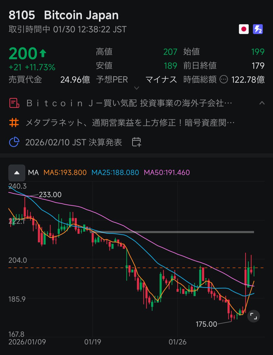 ビットコイン暴落してビットコイン持ってないBitcoin japanが上がってるのおもろい