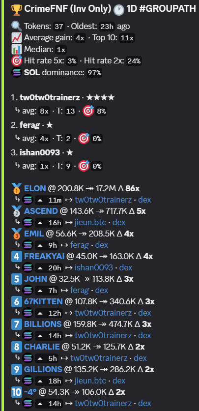 CrimeFNF tweet media