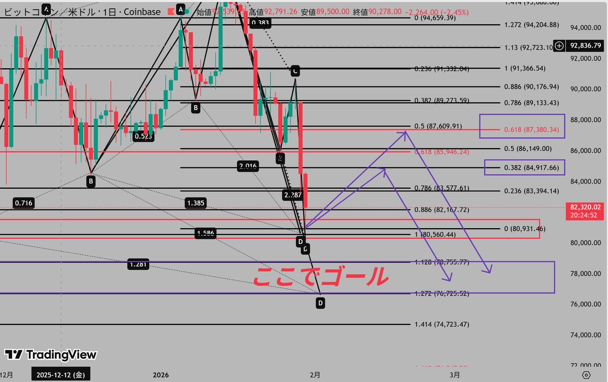 aki 【PRZ Analysis Trader】 (@a_ikisou4) / Posts / X