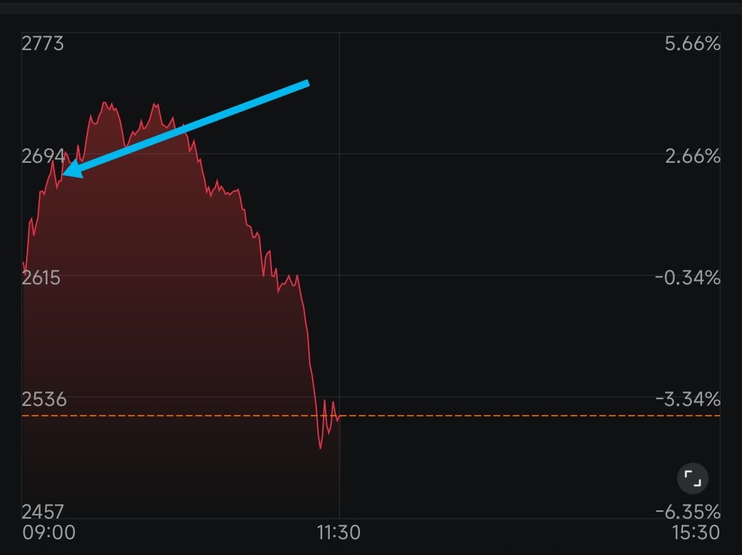 JX金属も200株前場の2,665円で売却済 現在2,524円 残り300株 売却タイミングいい感じ🙆‍♂️