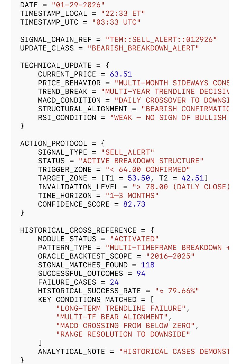 MomoEdgeAI's tweet image. 🚨‼️ #TheOracle has issued a multi month SELL Signal in $TEM ‼️🚨 TempUS AI