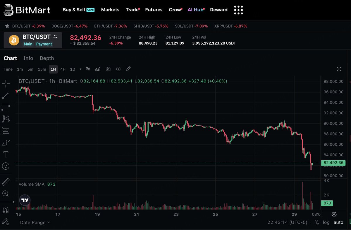 BitMart (@BitMartExchange) / Posts / X