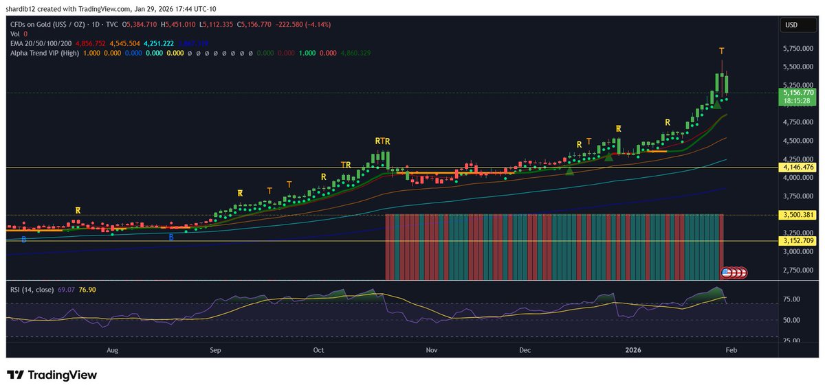 Don’t Follow Shardi B If You Hate Money tweet media