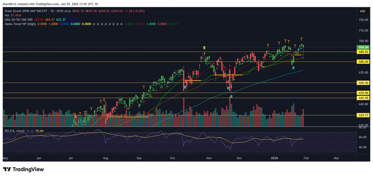 Don’t Follow Shardi B If You Hate Money tweet media
