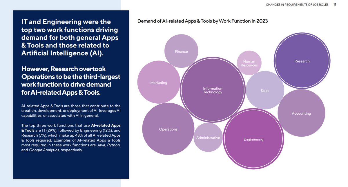 Singapore พัฒนาไม่หยุดส่วนหนึ่งเพราะ Foresight ไปข้างหน้าแล้วรู้ว่า Demand ของโลกต้องการคนแบบไหน ทักษะแบบใด

พอรู้ Demand ล่วงหน้าก็พัฒนาคนไว้
พอมีคนพร้อม เวลามีเงินลงทุน เวลามองหาคน มองหา Location ประเทศสิงคโปร์ก็จะถูกเลือกเป็น Top List ทำแบบนี้วนไปจนเก่งแล้วเก่งอีก
