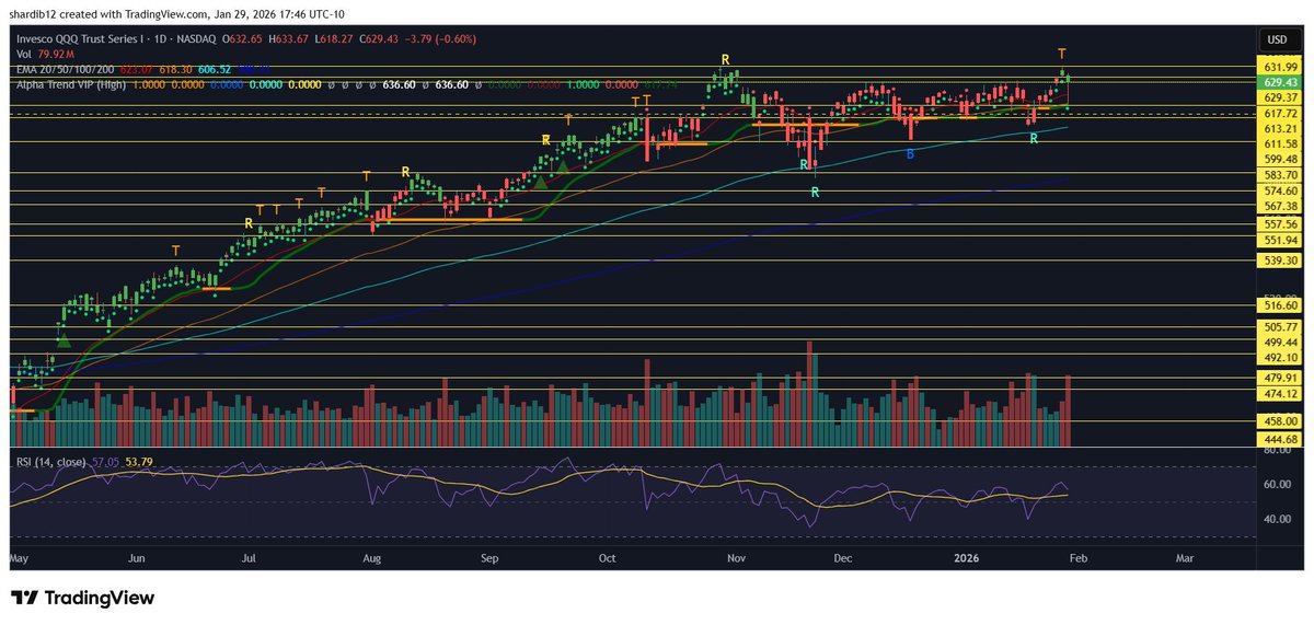 Don’t Follow Shardi B If You Hate Money tweet media