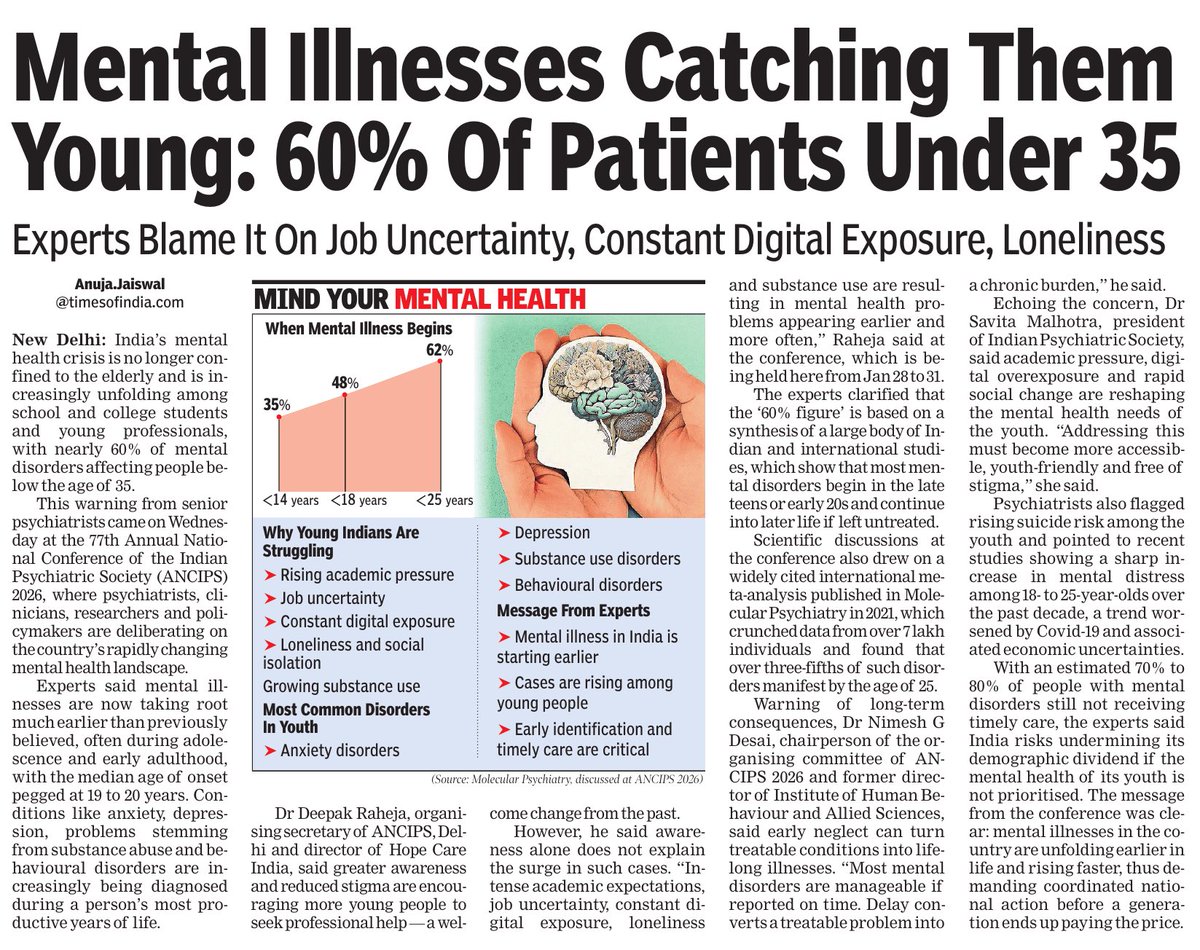 AnujaJaiswalTOI's tweet image. India’s mental health crisis is no longer confined to later life and is increasingly unfolding in classrooms, colleges and early careers, with nearly 60% of mental disorders affecting people below the age of 35, senior psychiatrists warned. #MentalHealthMatters #mentalillness