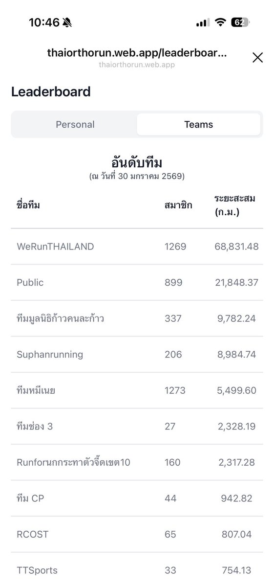 miniesbl11's tweet photo. ทีมหมีเนย สู้ๆ มาวิ่งให้ปังกันค่ะ 🫶🏻🧸🏃‍♀️ #ด้อมน้องเนย #Butterbear https://t.co/254jsJCgZ8