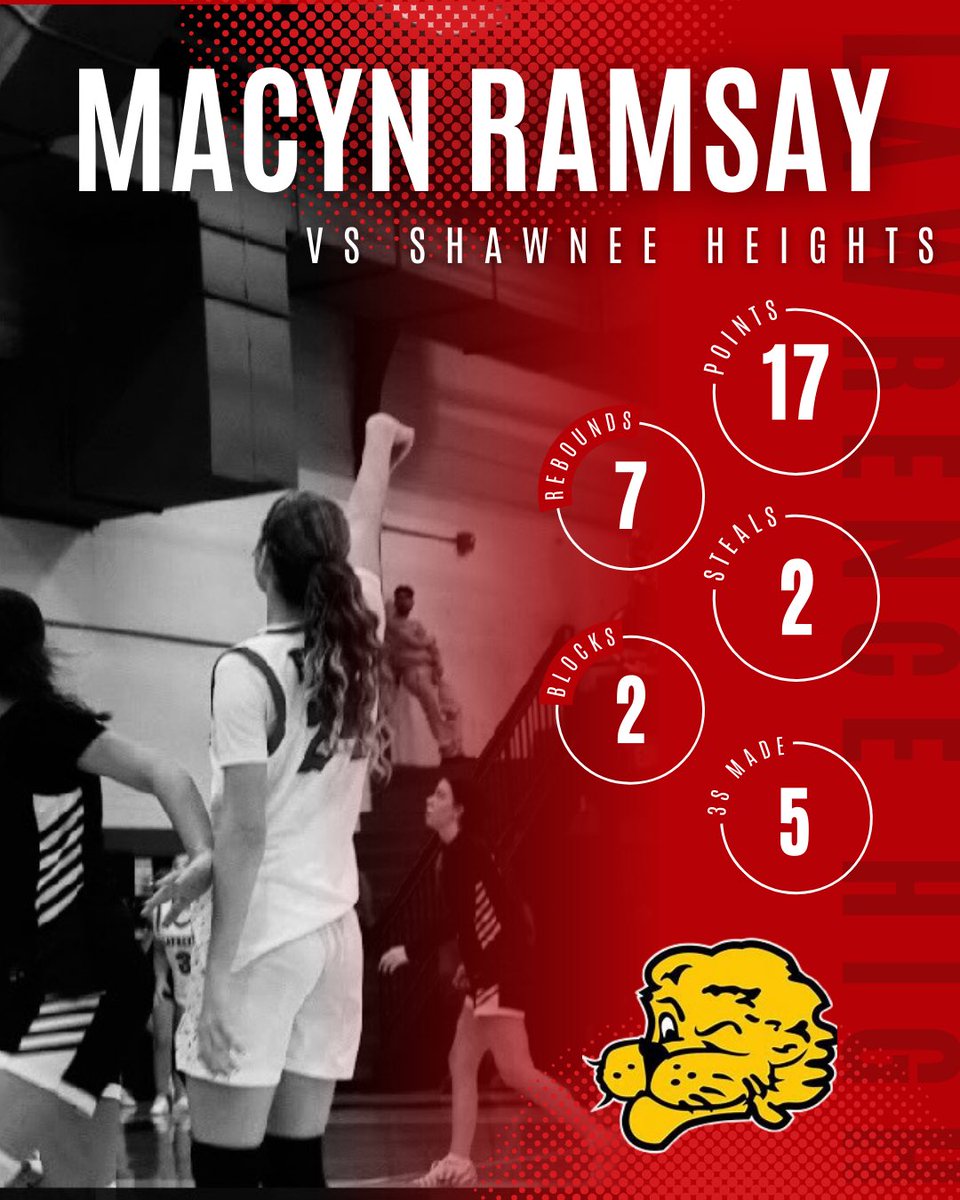 marci_ramsay's tweet photo. Cap City Classic first round loss, but ready for a tough rematch with Topeka High tomorrow at 4:30pm.  @macynramsay24 https://t.co/Y0RW5ezLca