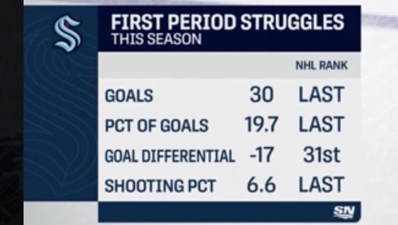 This just shows how bad the Leafs are lmao