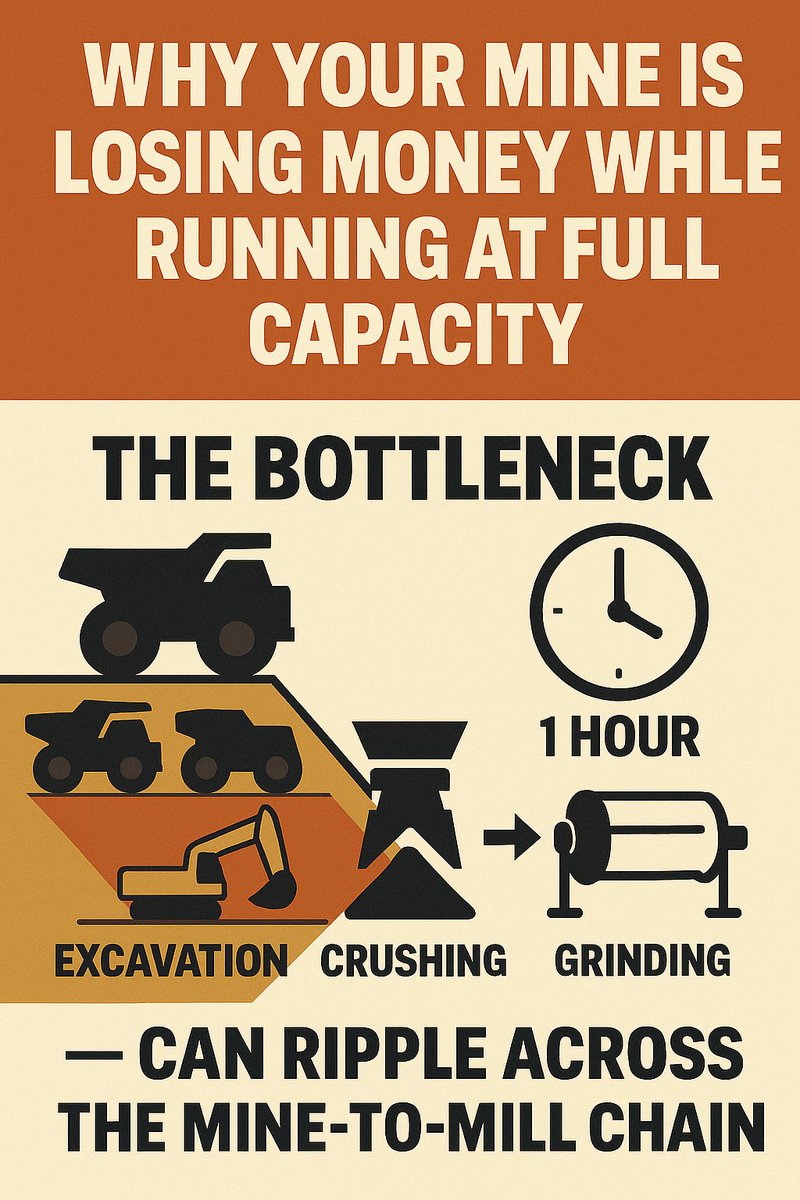 ConsMines's tweet photo. ⚠️ Why Your Mine Is Losing Money While Running at Full Capacity

Just because the pit is busy doesn’t mean the mine is profitable.

🔄 Bottlenecks at the mill 
📉 Lost throughput 
💸 Hidden costs

The real constraint isn’t shovel count—it’s where material flow stalls. 
And most operations don’t model it properly.

Swipe to see how full-capacity mining can quietly drain your margins.

#MiningEconomics #MineToMill #BottleneckTheory #OperationalExcellence #Consmines MineralsProcessing MiningInstagram ThroughputOptimization MiningOps