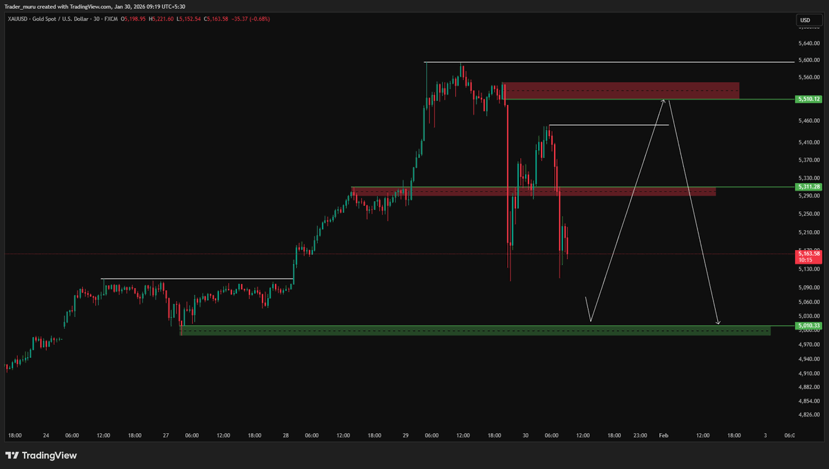 Trader Muru tweet media