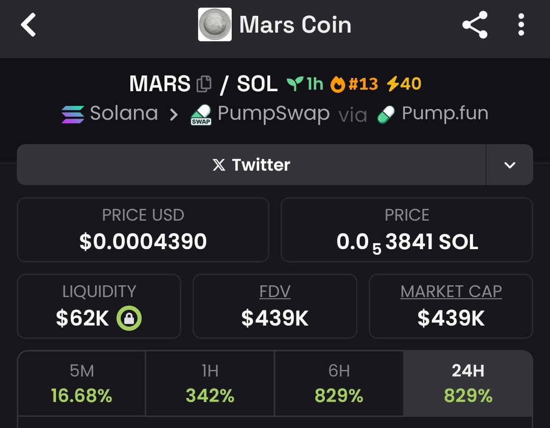 Raghavak0nSol's tweet photo. 10x β
β
β
β
β
β
β
β
β
β
β
β
$MARS
MCAP: $439K
CA:
FFVXc1sKfnjeio54TdQ2nwBT8URnUCTKYbuY94mApump
#SOL
#MARSCOIN
#MARS https://t.co/Dnmg85wi0a