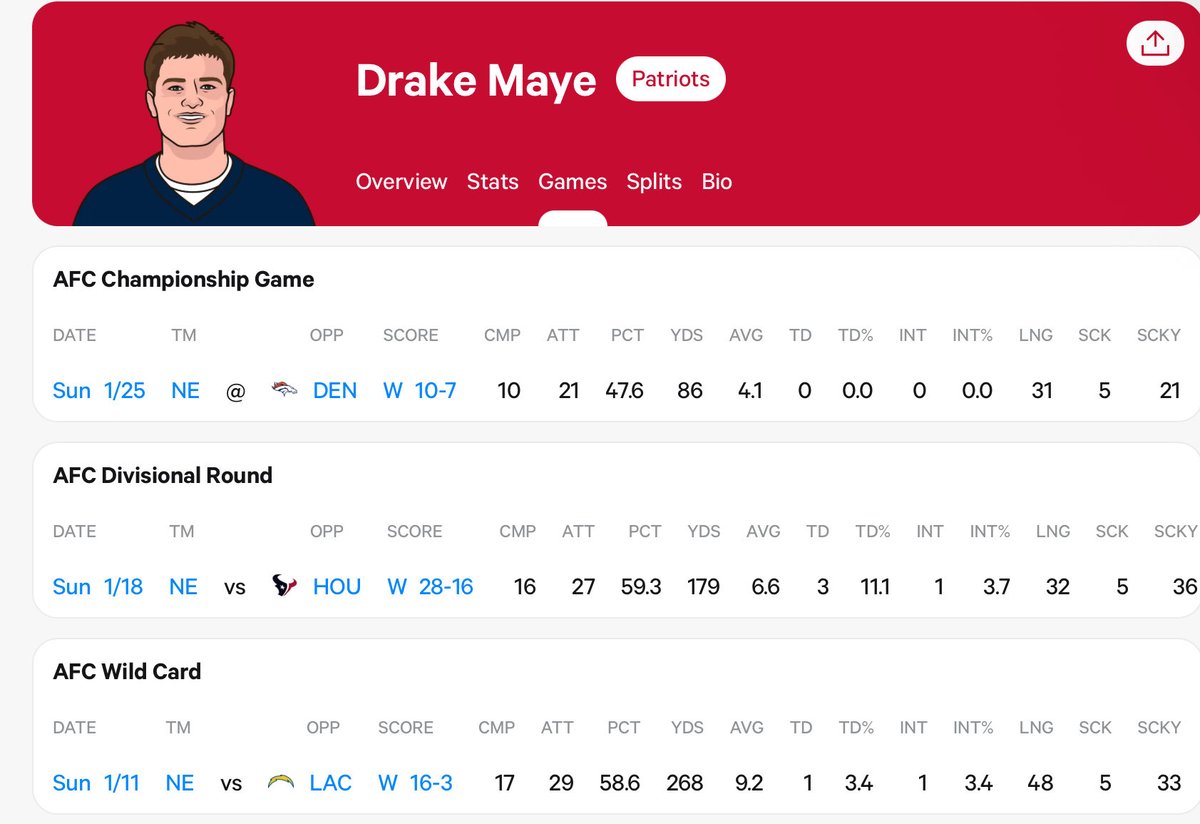 GotMeDreamin’😔💜 tweet media