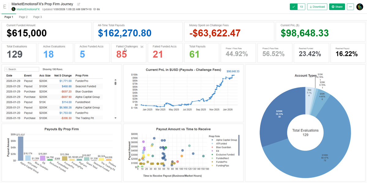 MarketEmotionsFX 📉 tweet media