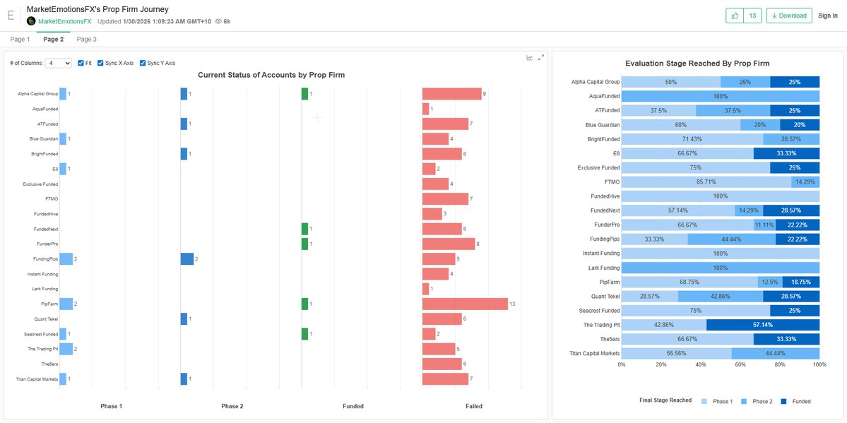MarketEmotionsFX 📉 tweet media