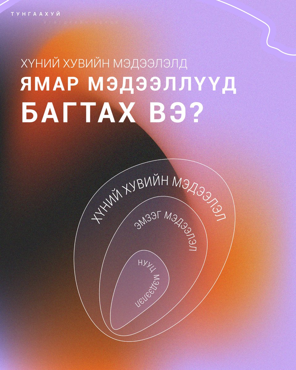 Тунгаахуй өгөгдлийн урлан / Tungaahui Data Studio tweet media